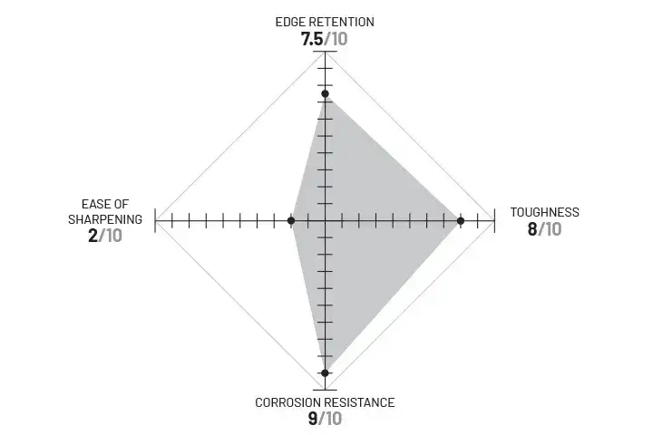 CPM MagnaCut diagram. Described under heading CPM MagnaCut