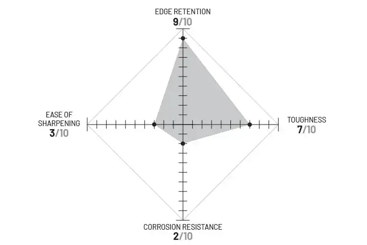 CPM M4 diagram. Described under heading CPM M4