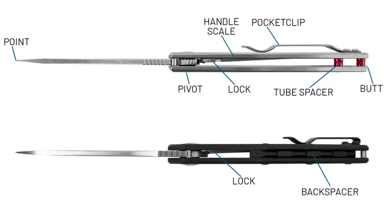 Top view of ZT folding knife pointing out the different parts. Defined under heading Top View Definitions.