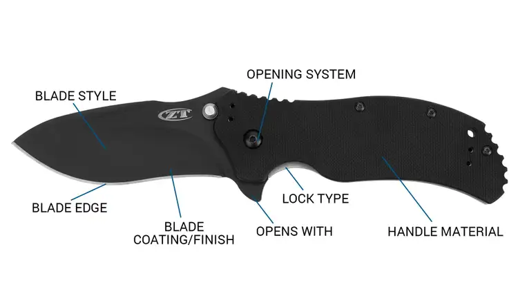 Knife diagram front